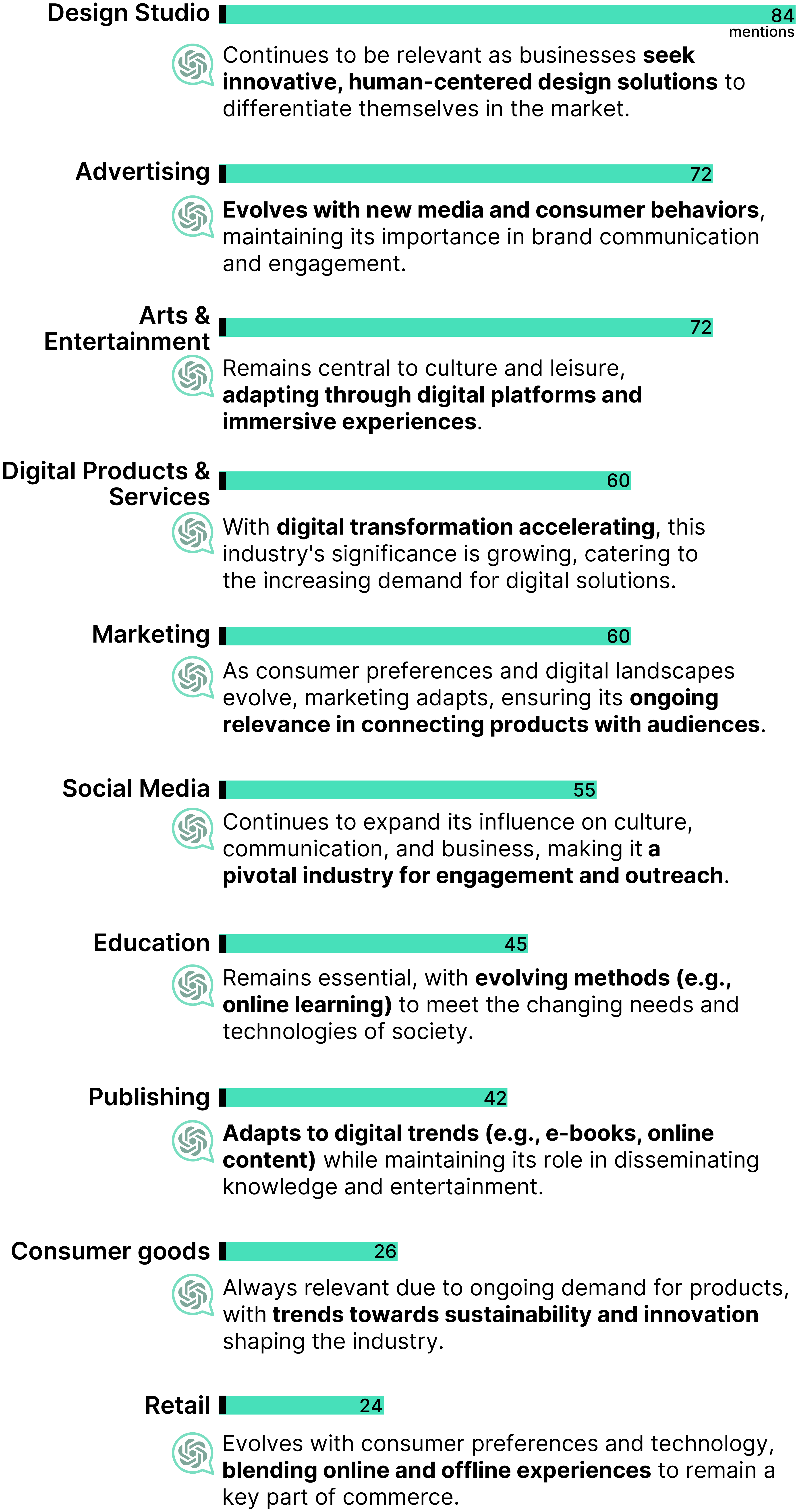 top 10 most common concentration areas