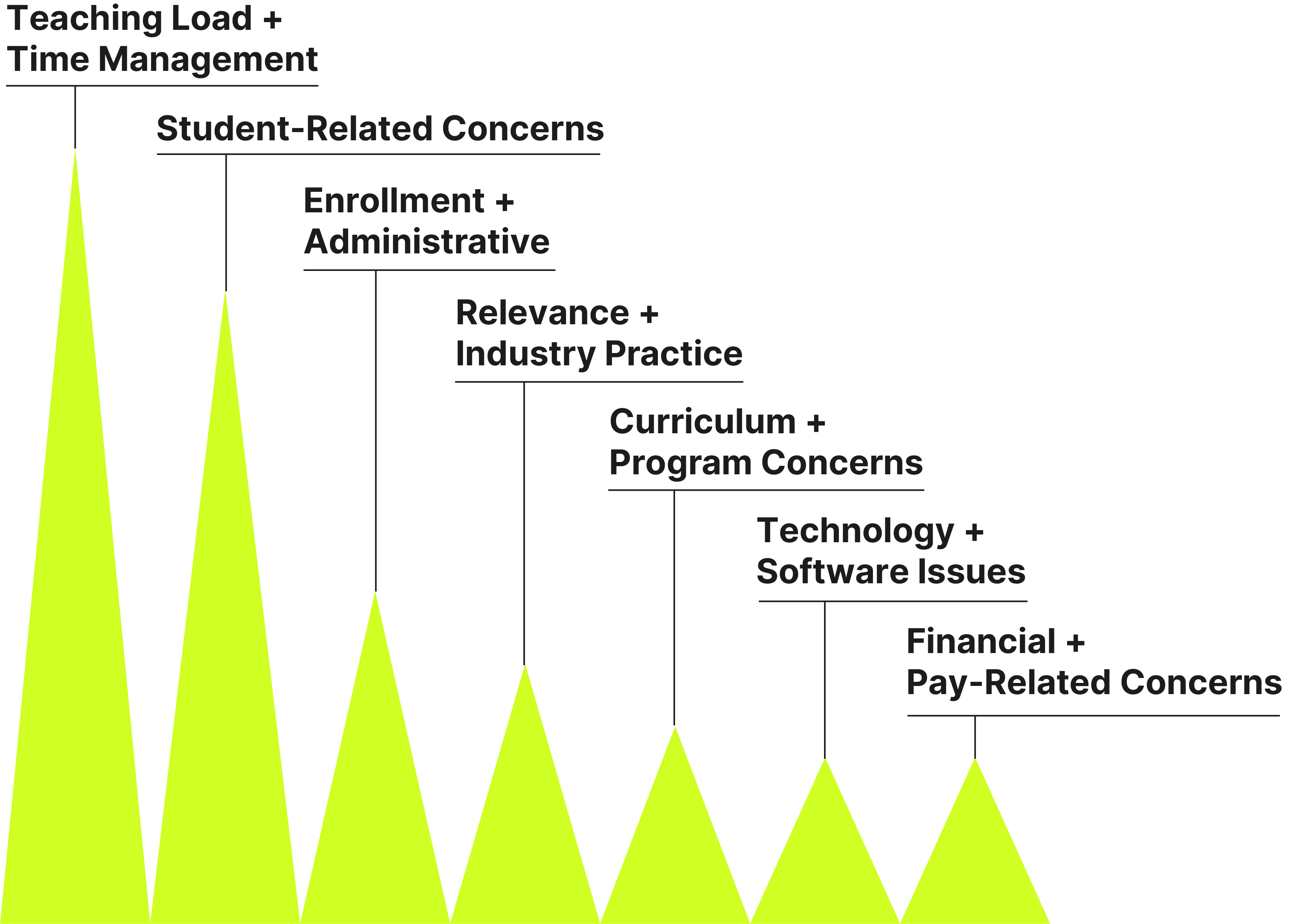 teaching challenges