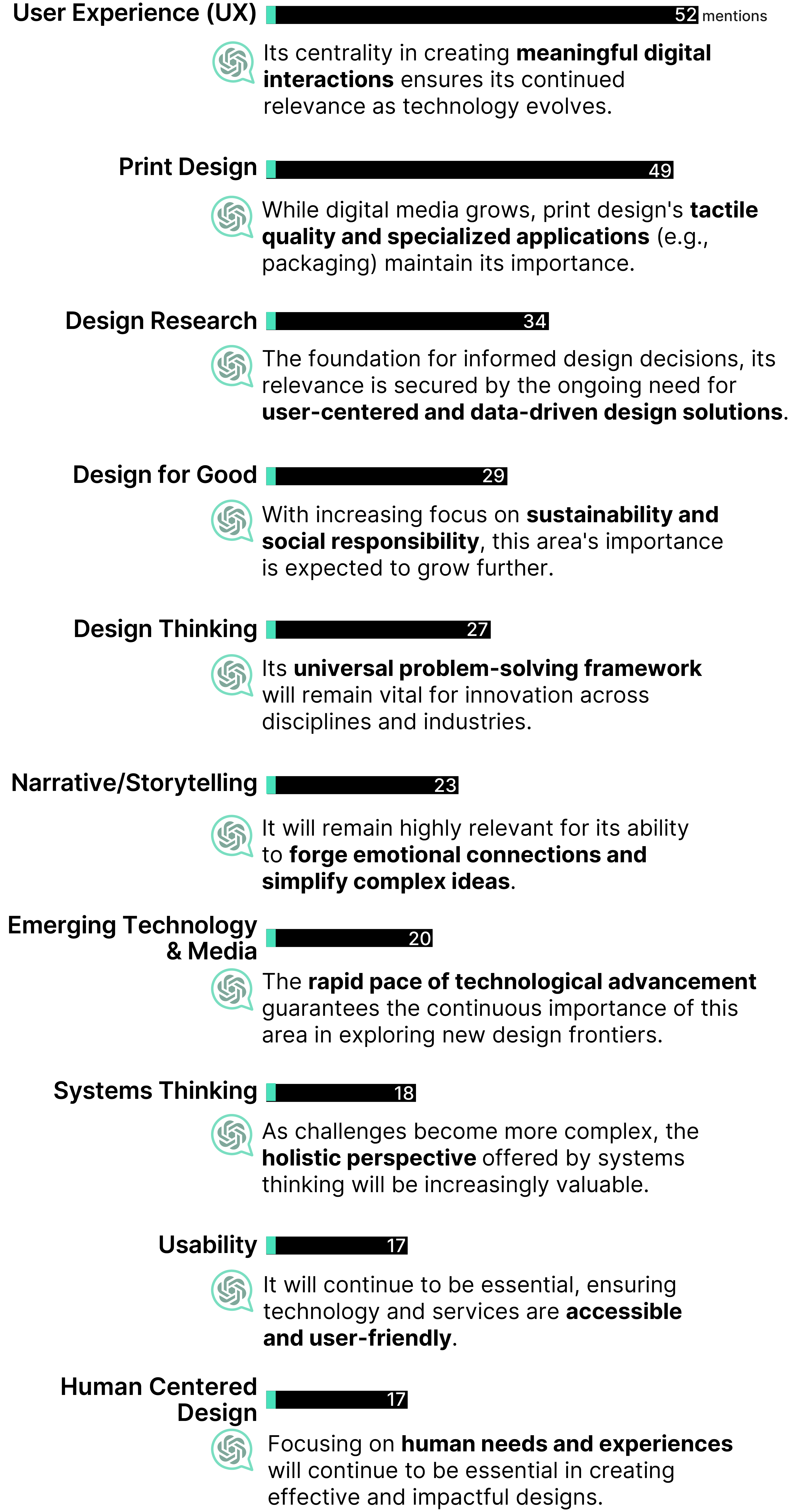 top 10 most common concentration areas