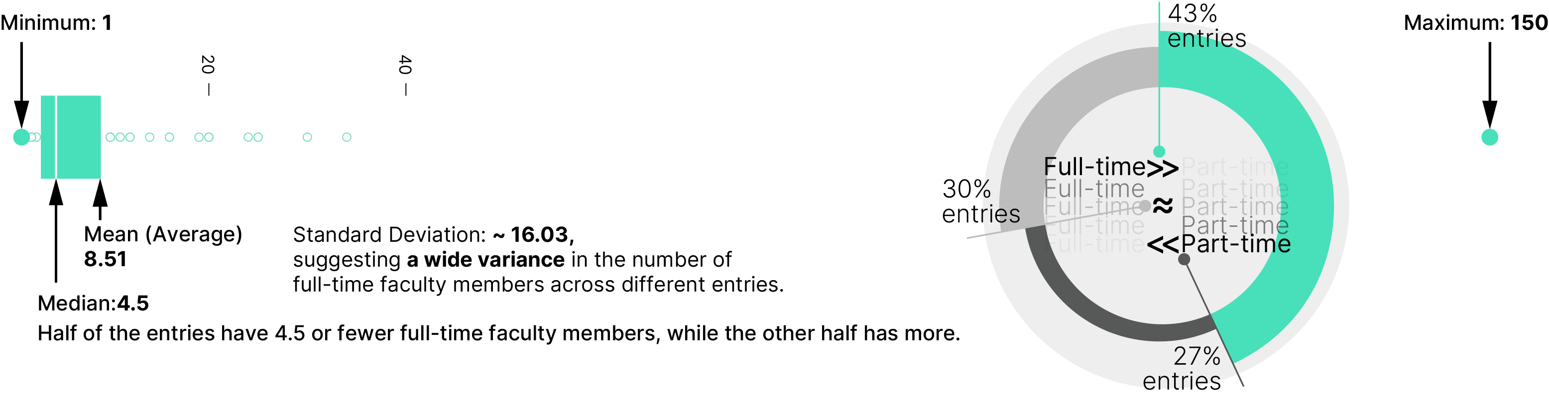 full-time faculty number and composition ratios