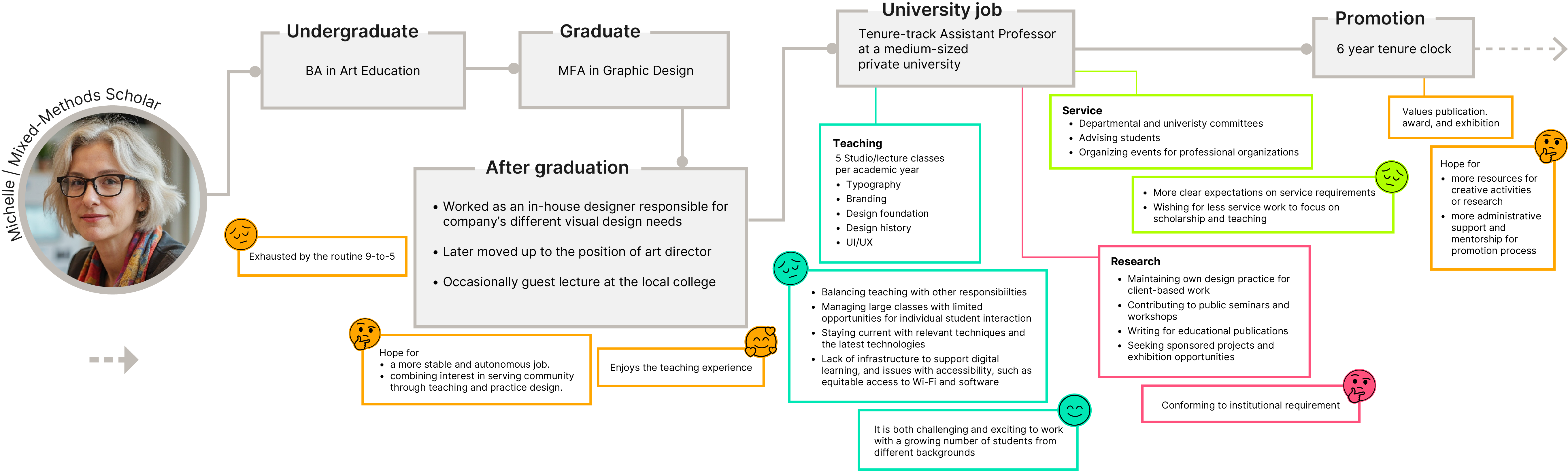 The journey of a mixed-methods scholar