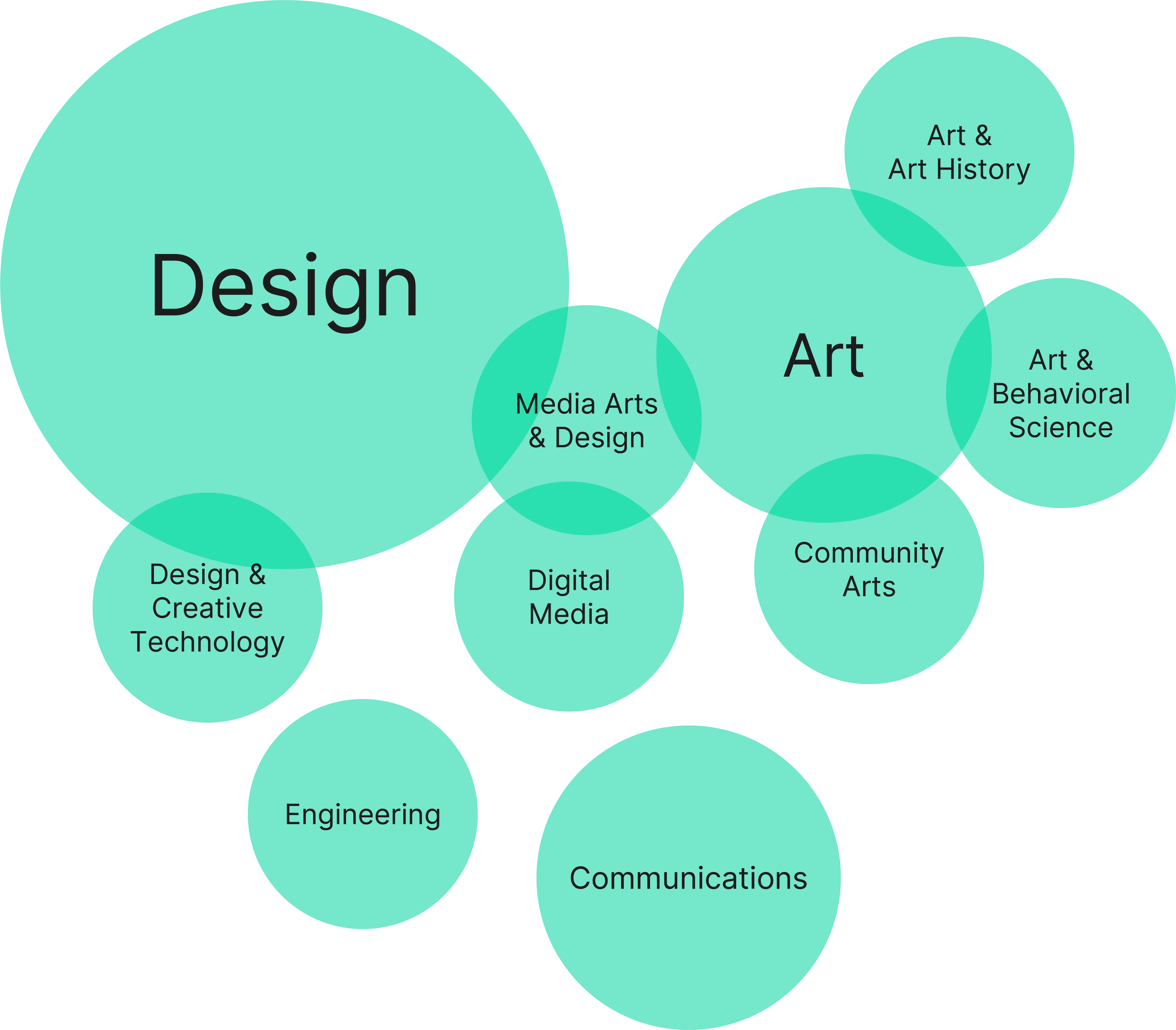 Department and Program Names