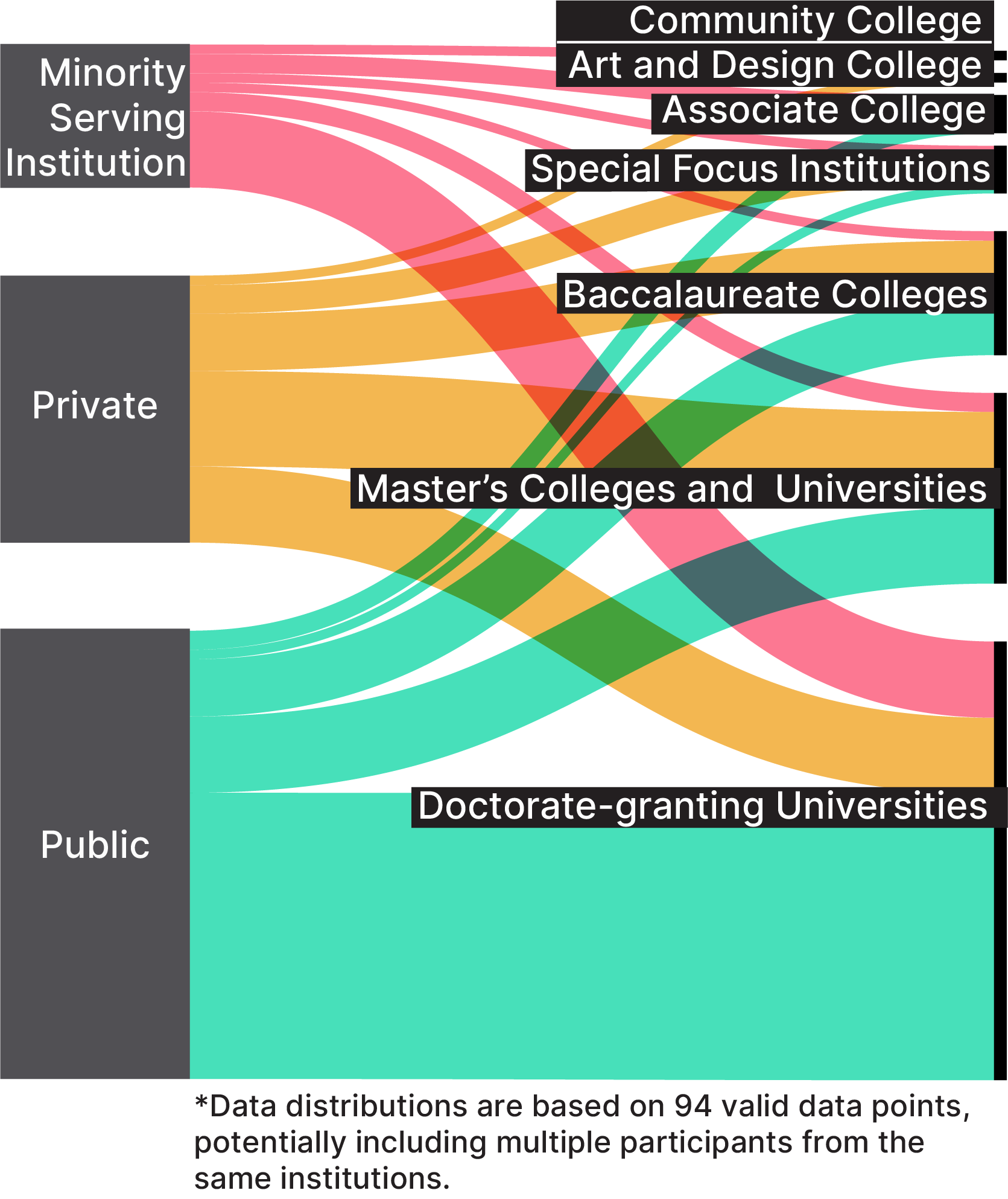 Institution Types